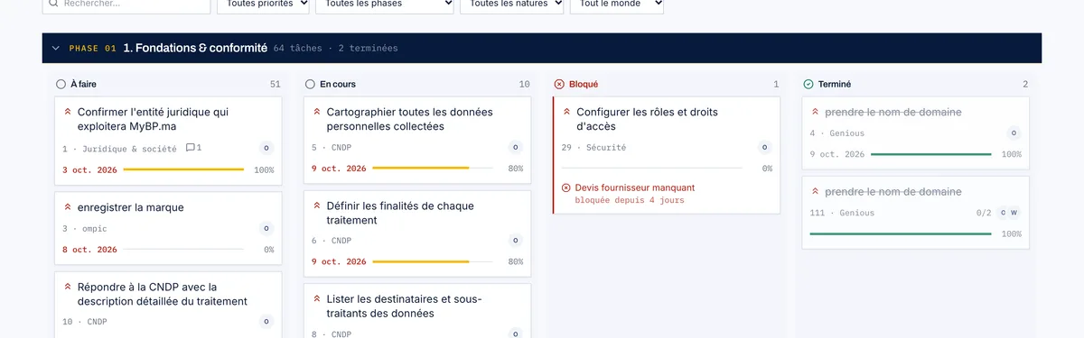 La vue kanban : à faire, en cours, bloqué, terminé.