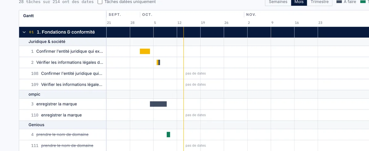 La vue Gantt du plan de lancement.